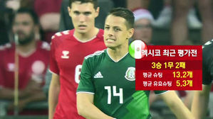 '평균 슈팅 13개' 멕시코, 협력 수비로 발 꽁꽁 묶는다!