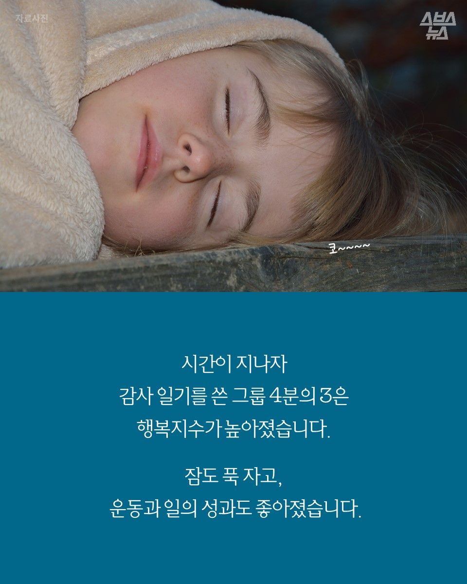 시간이 지나자
감사 일기를 쓴 그룹 4분의 3은
행복지수가 높아졌습니다.
잠도 푹 자고,
운동과 일의 성과도 좋아졌습니다.