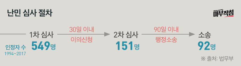 [마부작침]난민2