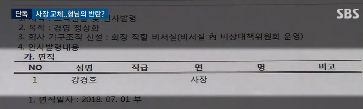 다스 '형제의 난'