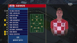 [영상][러시아:크로아티아] 골로빈 vs 모드리치&hellip;4강 티켓 마지막 주인공은? (선발 라인업)