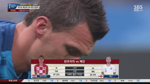 [영상][크로아티아:잉글랜드] '케인 vs 모드리치' 기대감&hellip;결승 주인공은? (선발 라인업)