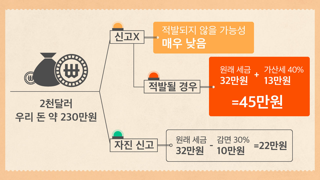 [리포트+] '포장 뜯어 오면 괜찮겠지