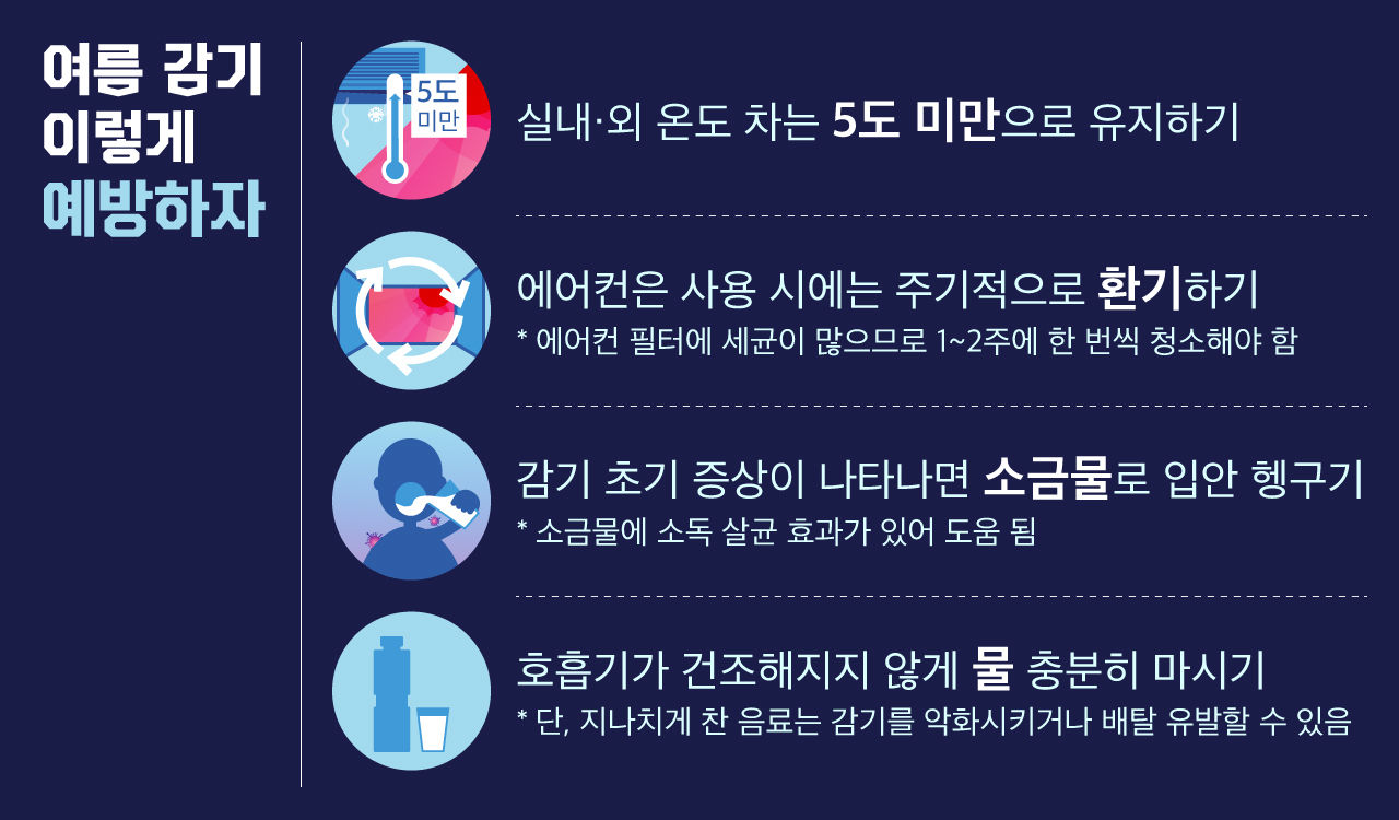 [라이프] 땀이 줄줄 흐르는 날씨에도 '콜록콜록'...여름 감기, 도대체 원인이 뭘까?