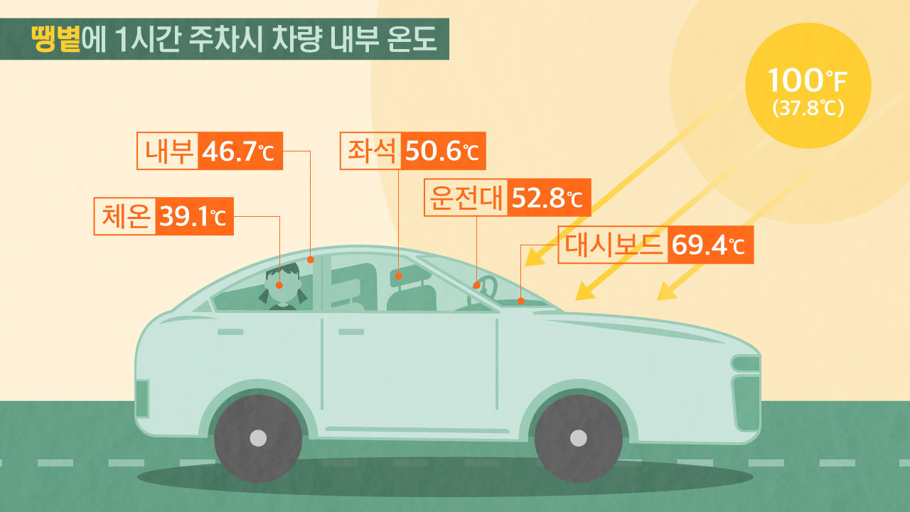 [리포트+] 폭염 속 버스에서 어린아이 또 숨져…반복되는 갇힘 사고, 해결책은 없나?
