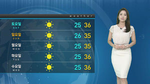 [날씨] 주말 더 강해지는 폭염…미세먼지까지 말썽