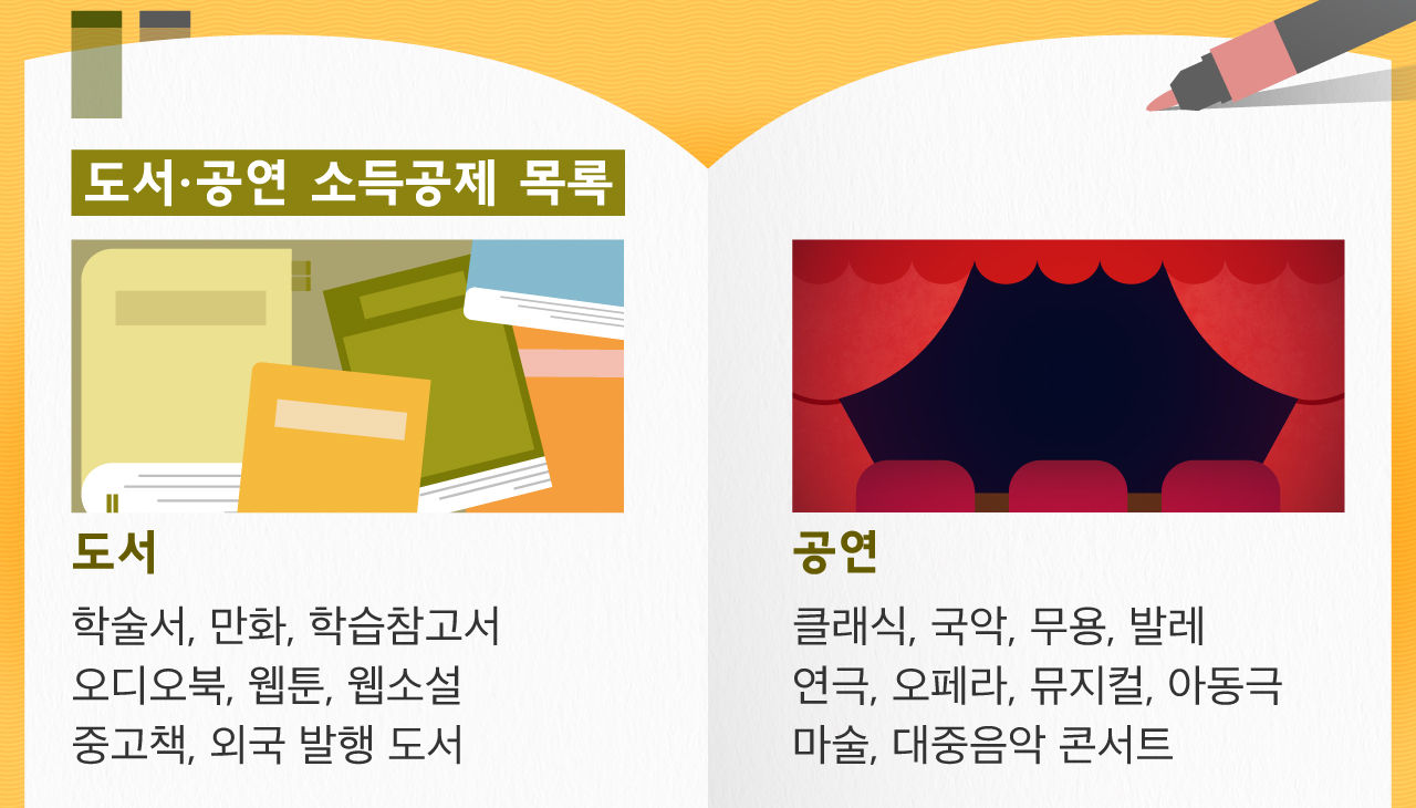 도서 공연 소득공제 그래픽