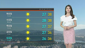 [날씨] 서쪽 지역 불볕더위 계속…서울 37도·과천 38도