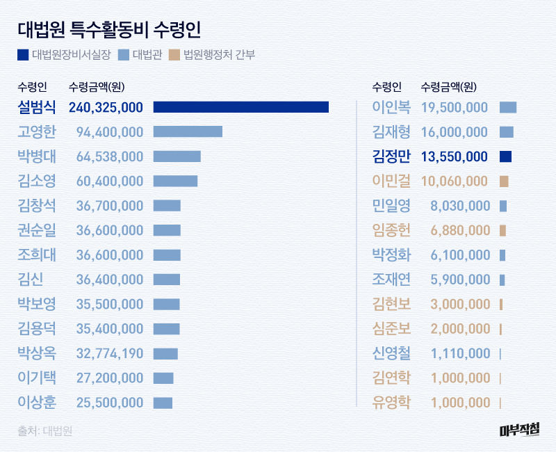 [마부작침] 특활비 썸네일& 그래픽 수정