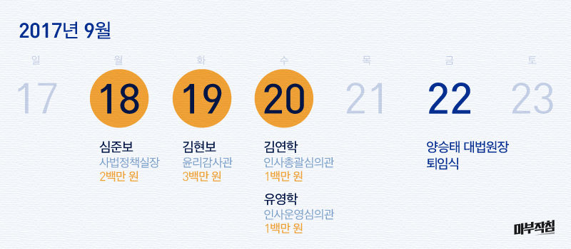 [마부작침] 그래픽 수정2