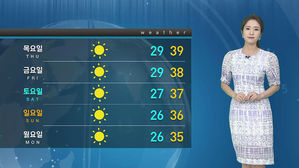 [날씨] 111년 관측 사상 최고 폭염…서울 한낮 39도까지 치솟는다