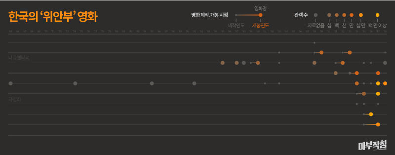 [마부작침] 상세 내용은 인터랙티브 페이지에서 볼 수 있습니다.
