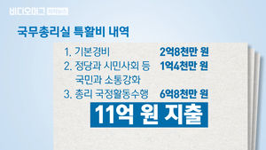 [자막뉴스] 단독] 정부 기관이 쓴 '8천억 특활비