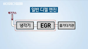 [비디오머그] 안전 진단 받아도 불&hellip;"BMW, 엔진 설계 문제" 주장도