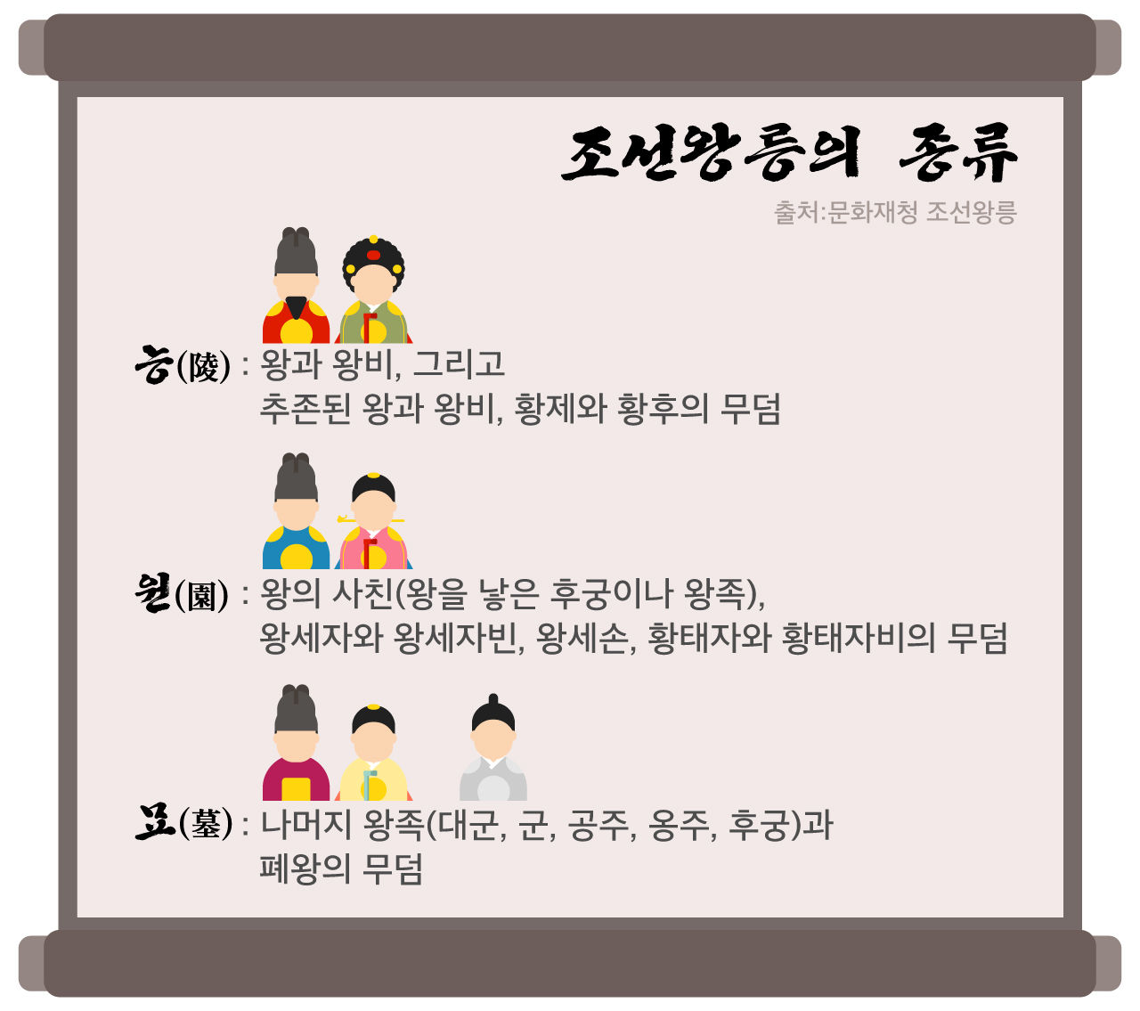 [리포트+] '정릉동', '선릉역' '무덤 주인이 누굴까?