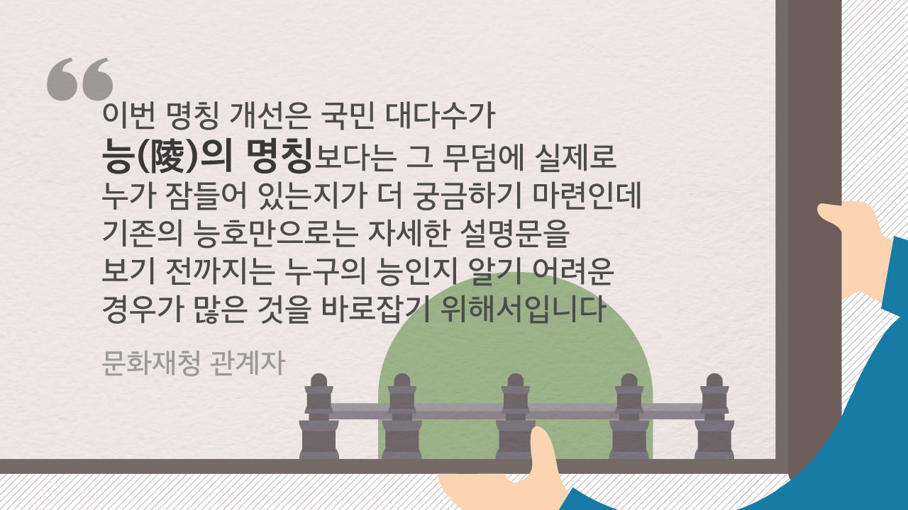 [리포트+] '정릉동', '선릉역' '무덤 주인이 누굴까?