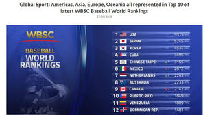 아시안게임·U-18 아시아대회 우승 한국 야구, 세계 랭킹 3위 유지