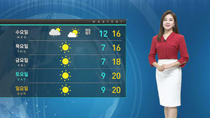 [날씨] 깊어지는 가을에 '단풍 절정'…강한 바람에 추위 계속