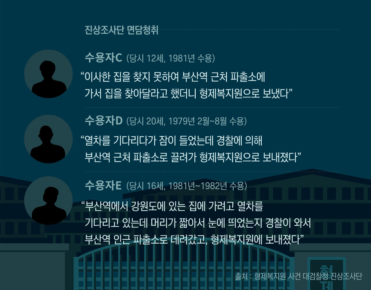 형제복지원 리포트+