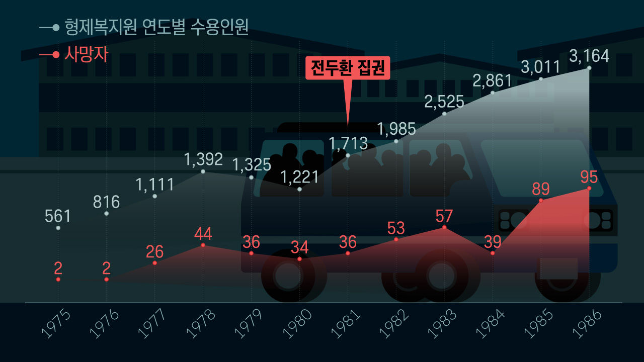 형제복지원 리포트+