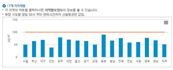 미세먼지