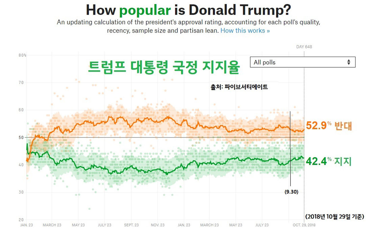 트럼프 지지율