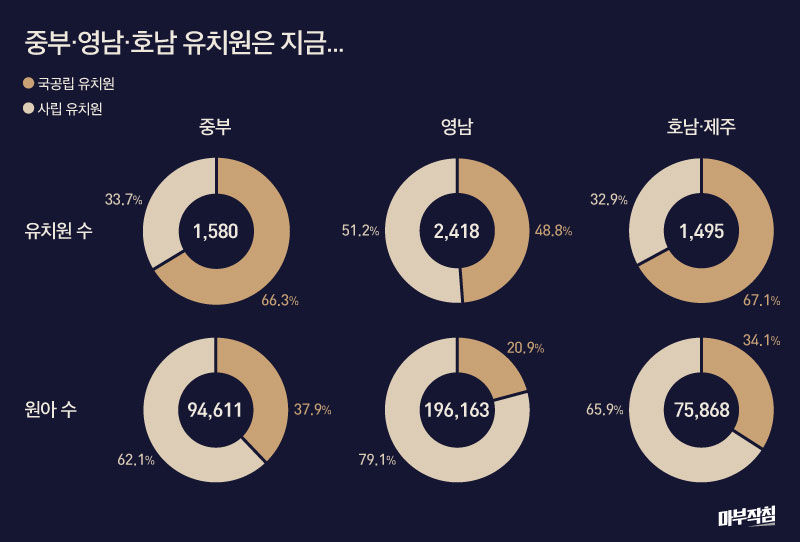 [마부작침] 유치원2