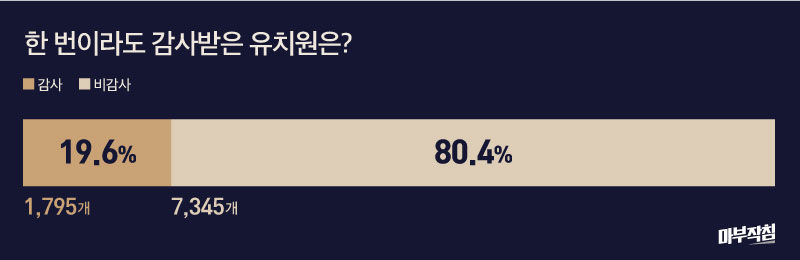 [마부작침] 유치원2