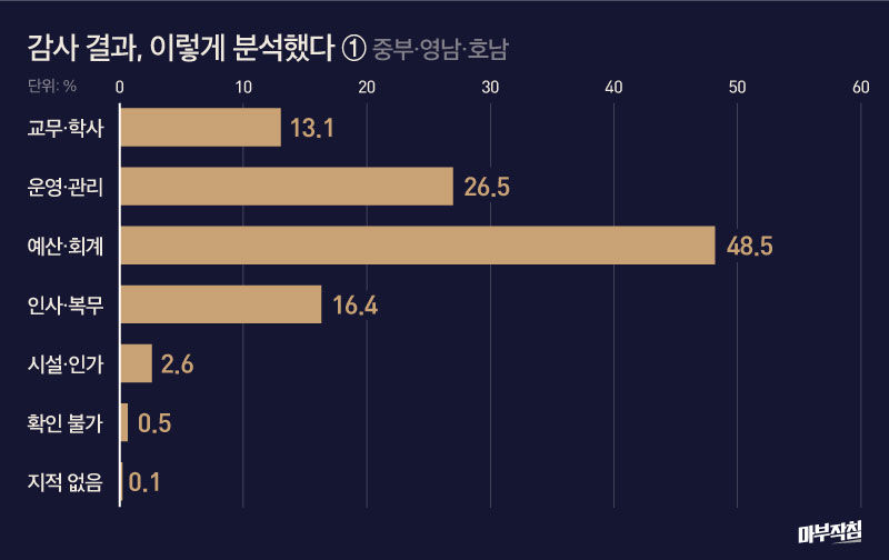 [마부작침] 유치원2