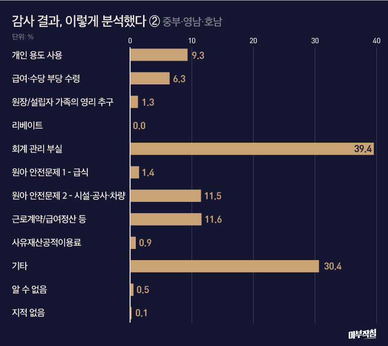 [마부작침] 유치원2