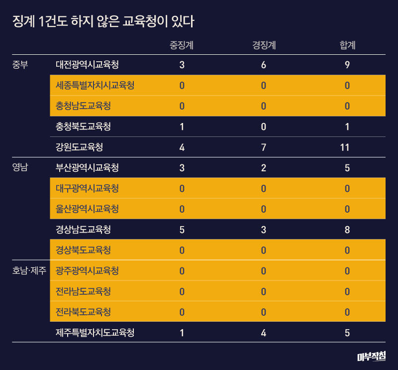 [마부작침] 유치원2