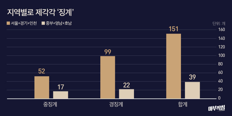 [마부작침] 유치원2