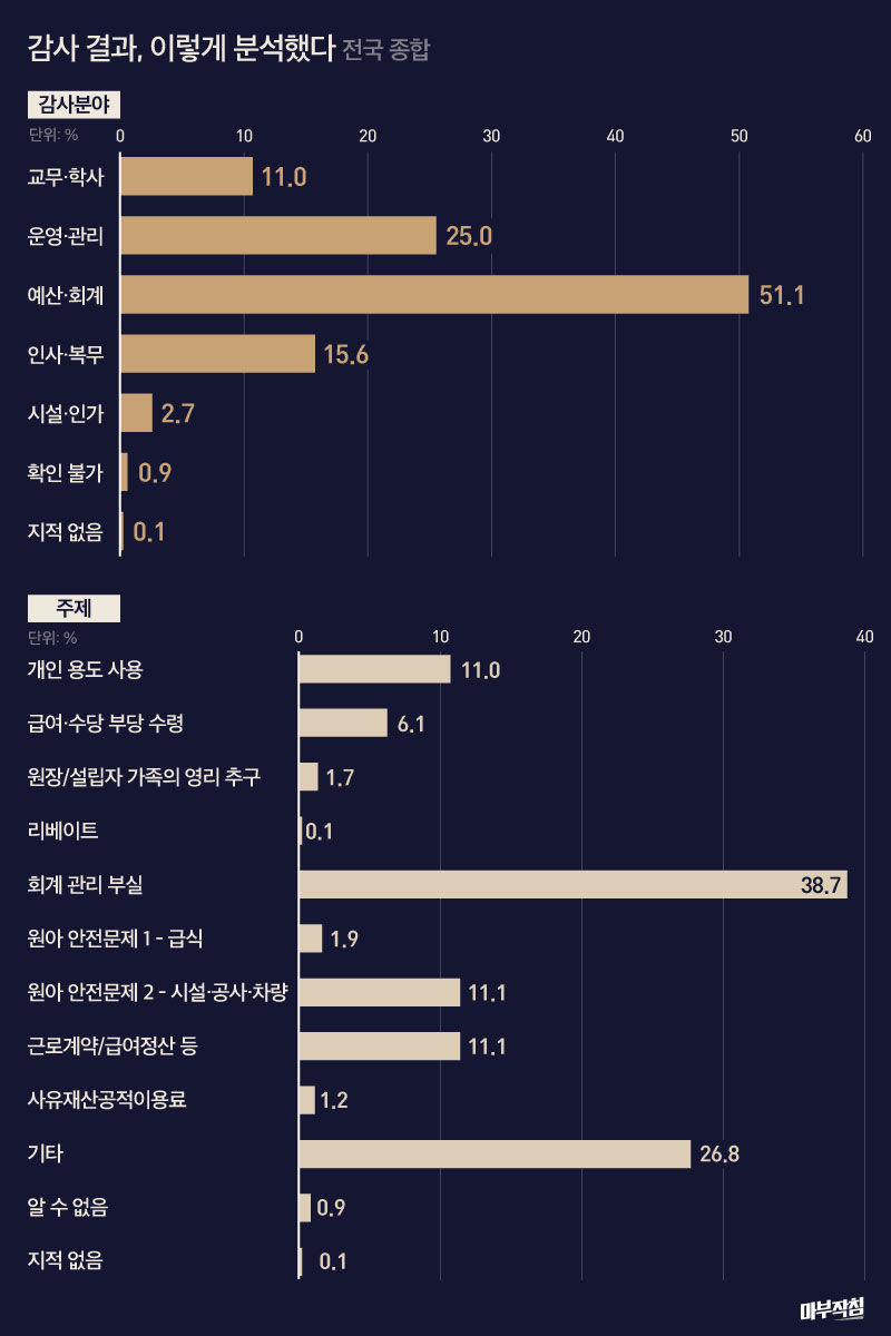 [마부작침] 유치원2
