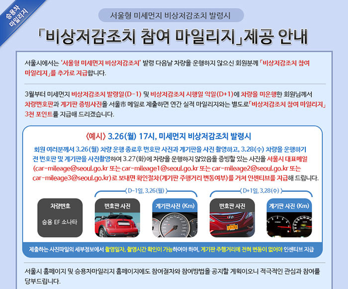 미세먼지 '비상저감조치' 미운행 인증하면 승용차마일리지