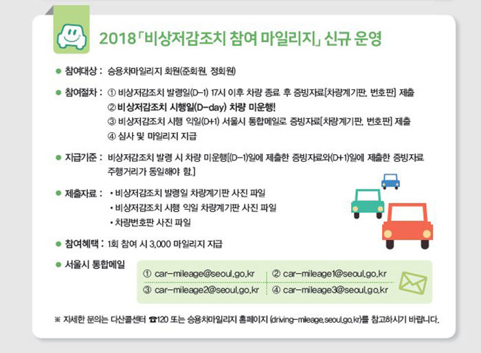 미세먼지 '비상저감조치' 미운행 인증하면 승용차마일리지