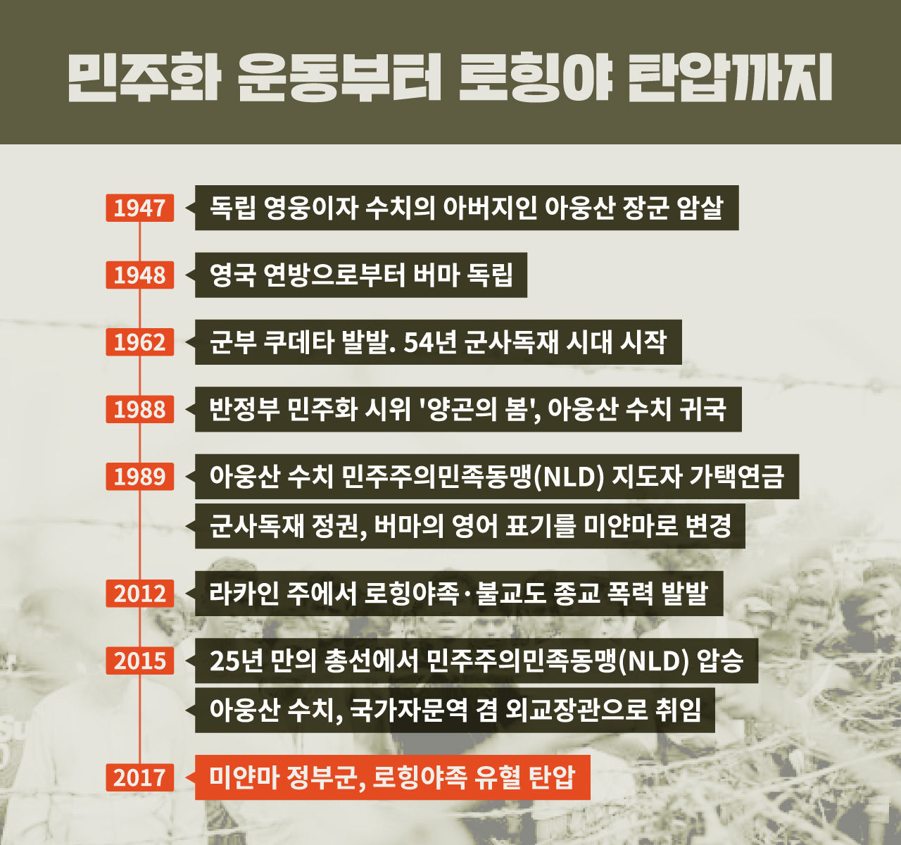 아웅산 수치 앰네스티 상 박탈 리포트+