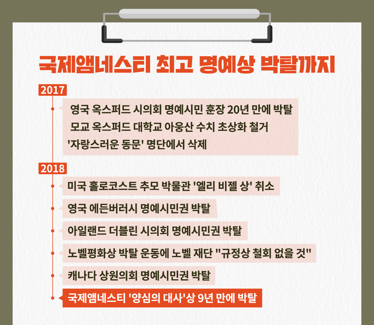 아웅산 수치 앰네스티 상 박탈 리포트+