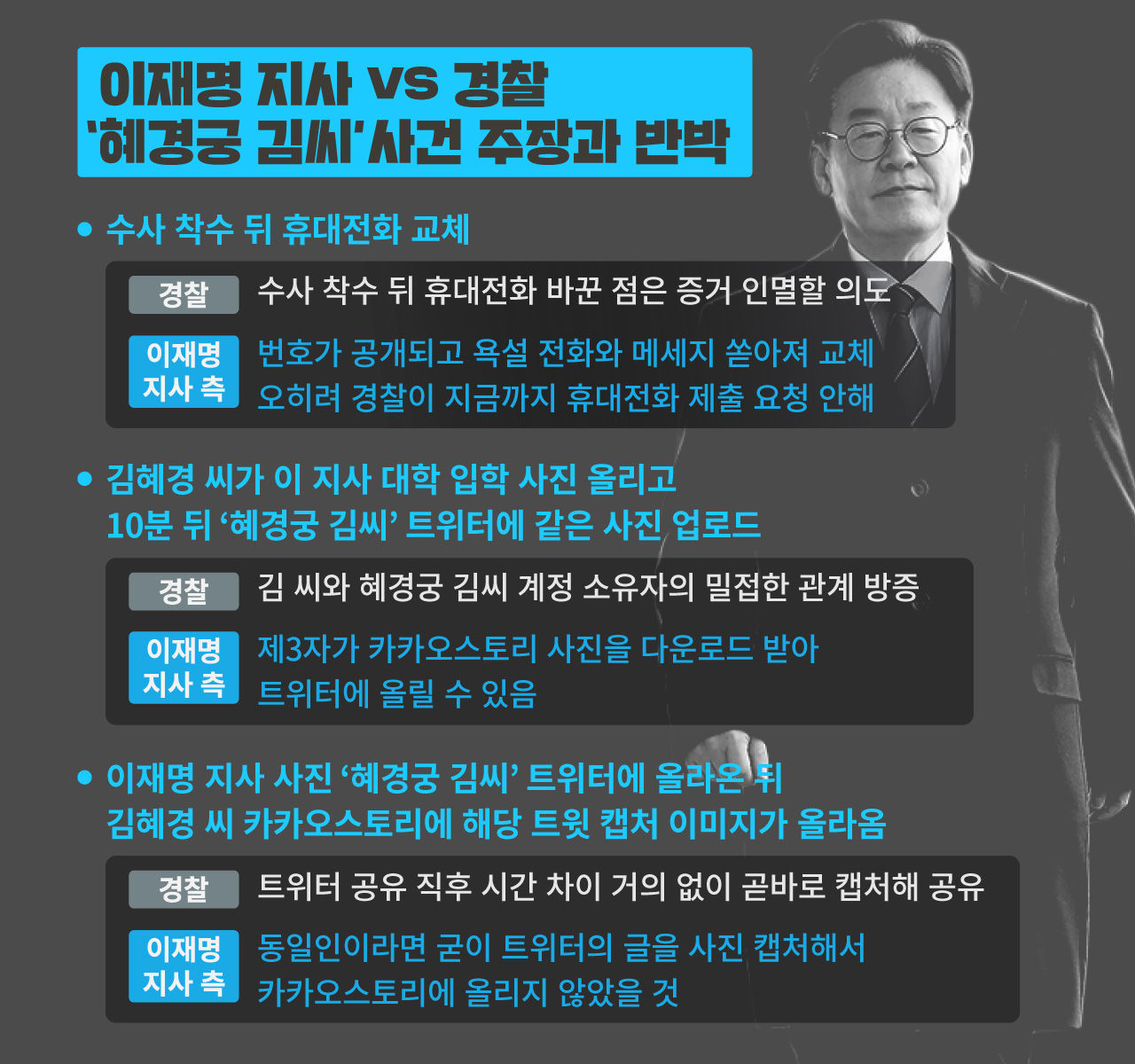 이재명 리포트+