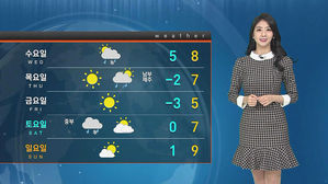 [날씨] 확 추워진 아침 출근길…미세먼지 여전히 말썽