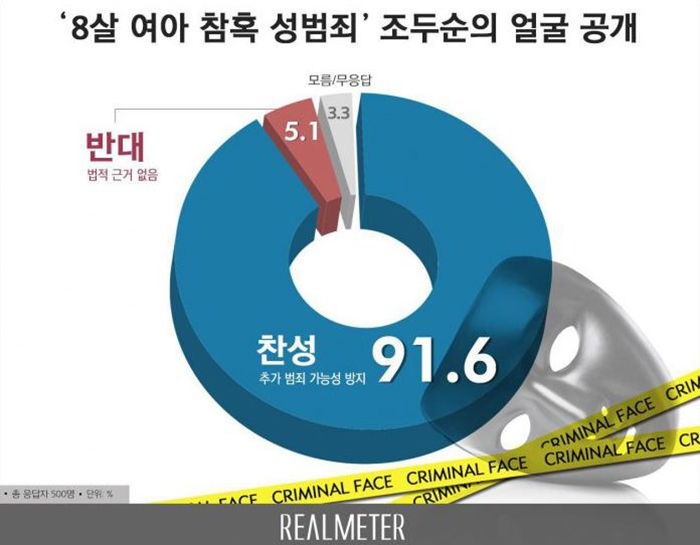 조두순 얼굴공개