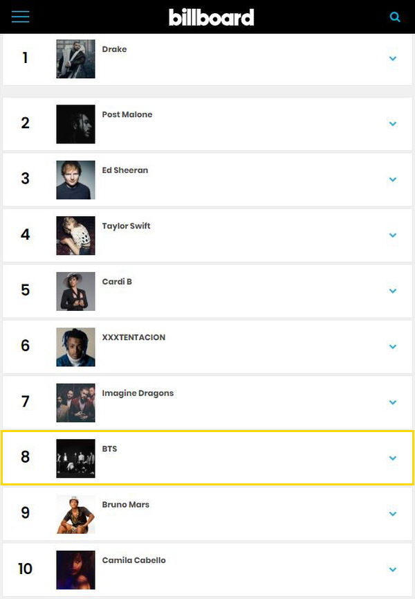 Billboard Top Artists chart