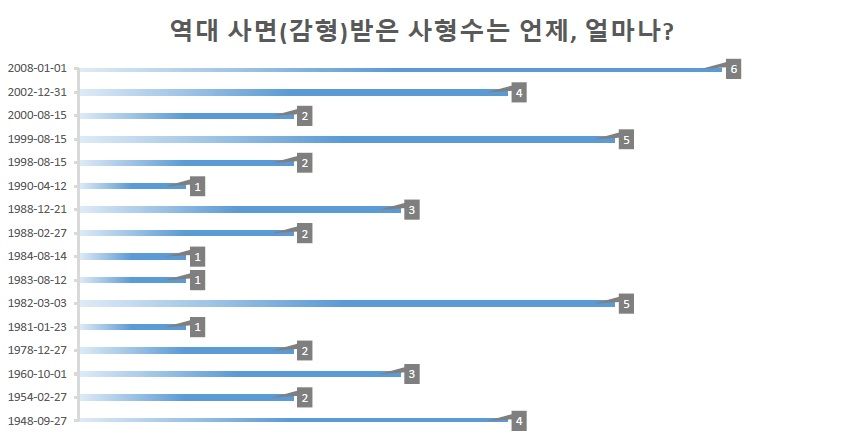 심영구 취파용