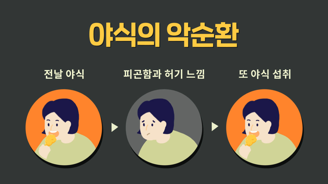 [라이프/13일 17시] 긴긴 겨울밤 배고파진다면 당신은 '야식증후군'일지도 모른다?