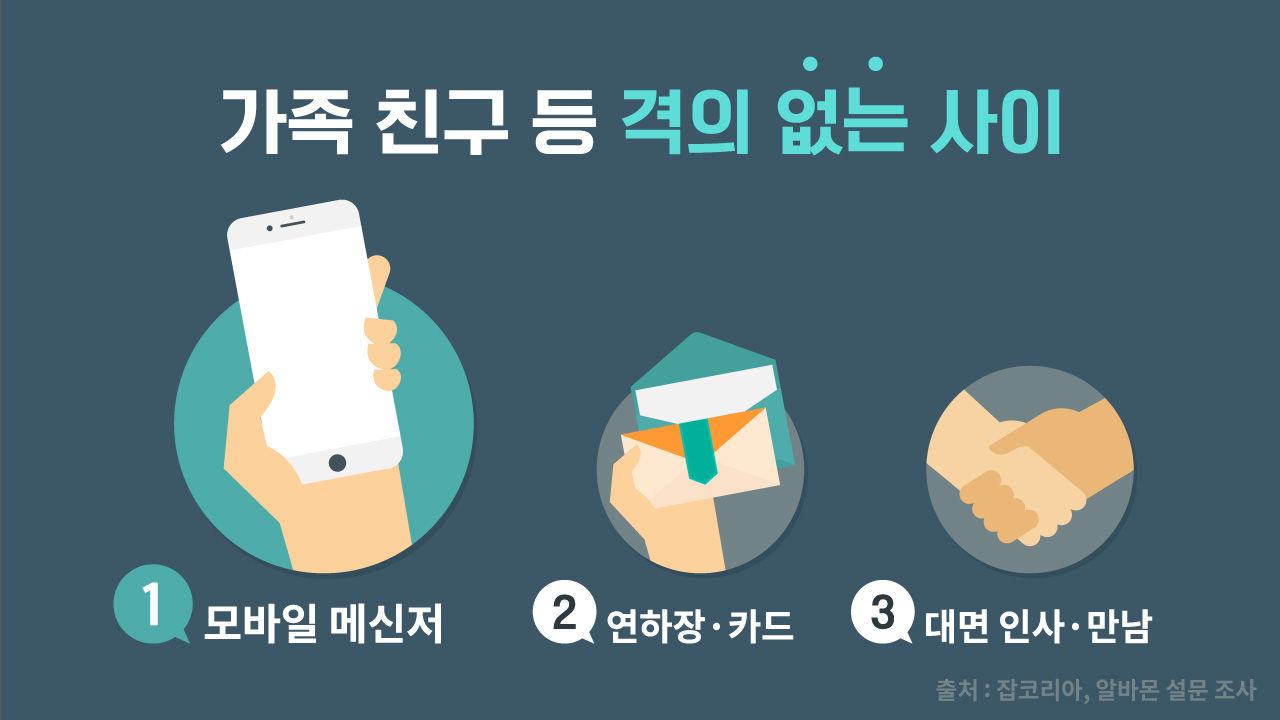 [리포트+] SNS 연하장 시대...이런 메시지는 공해