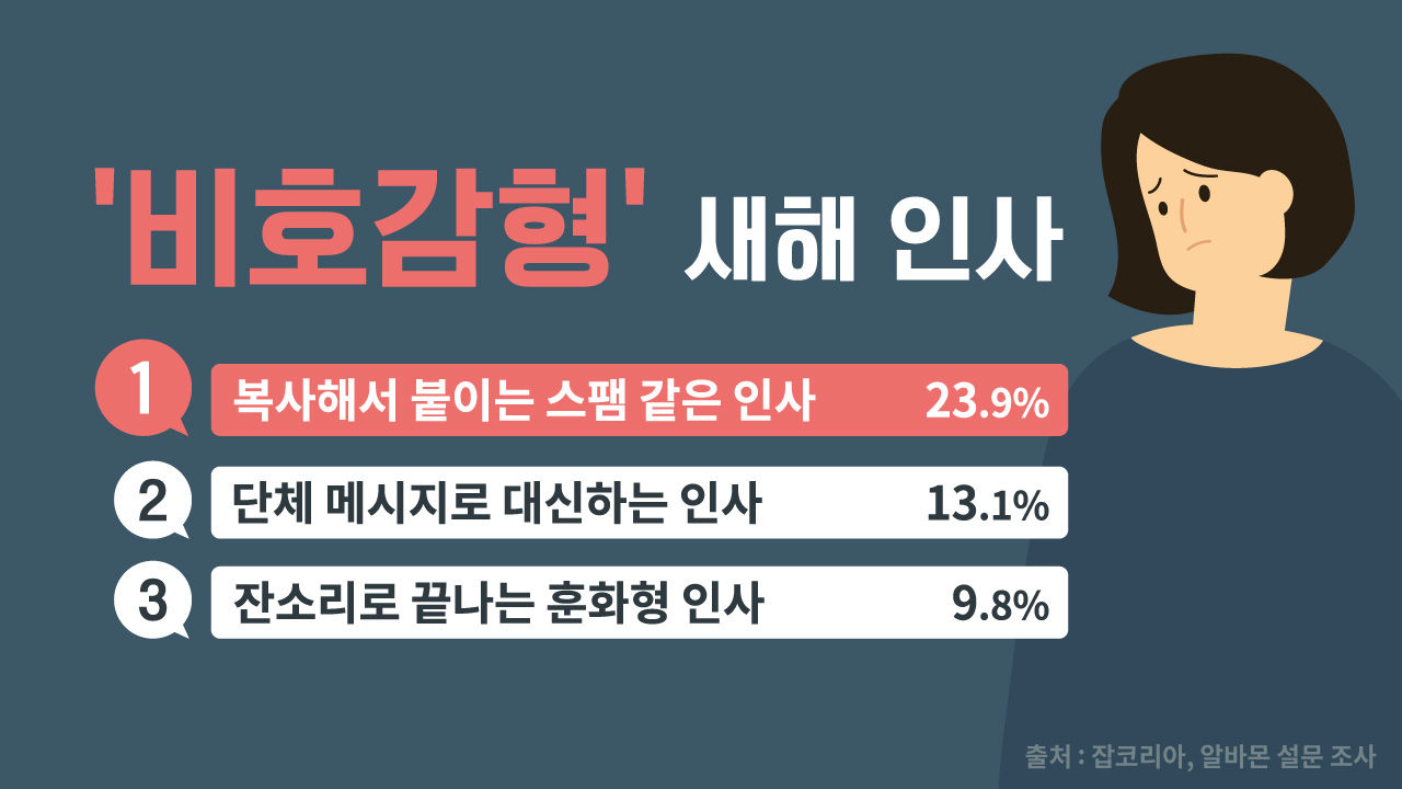 [리포트+] SNS 연하장 시대...이런 메시지는 공해