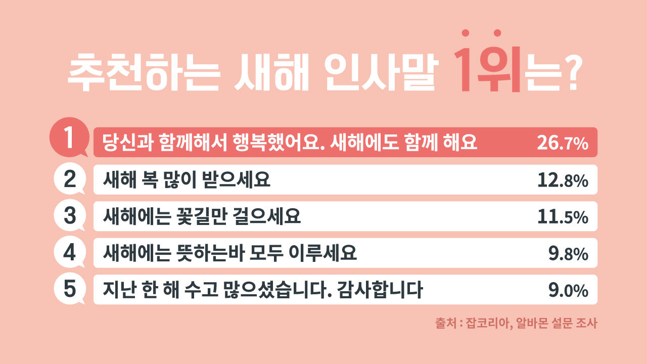 [리포트+] SNS 연하장 시대...이런 메시지는 공해