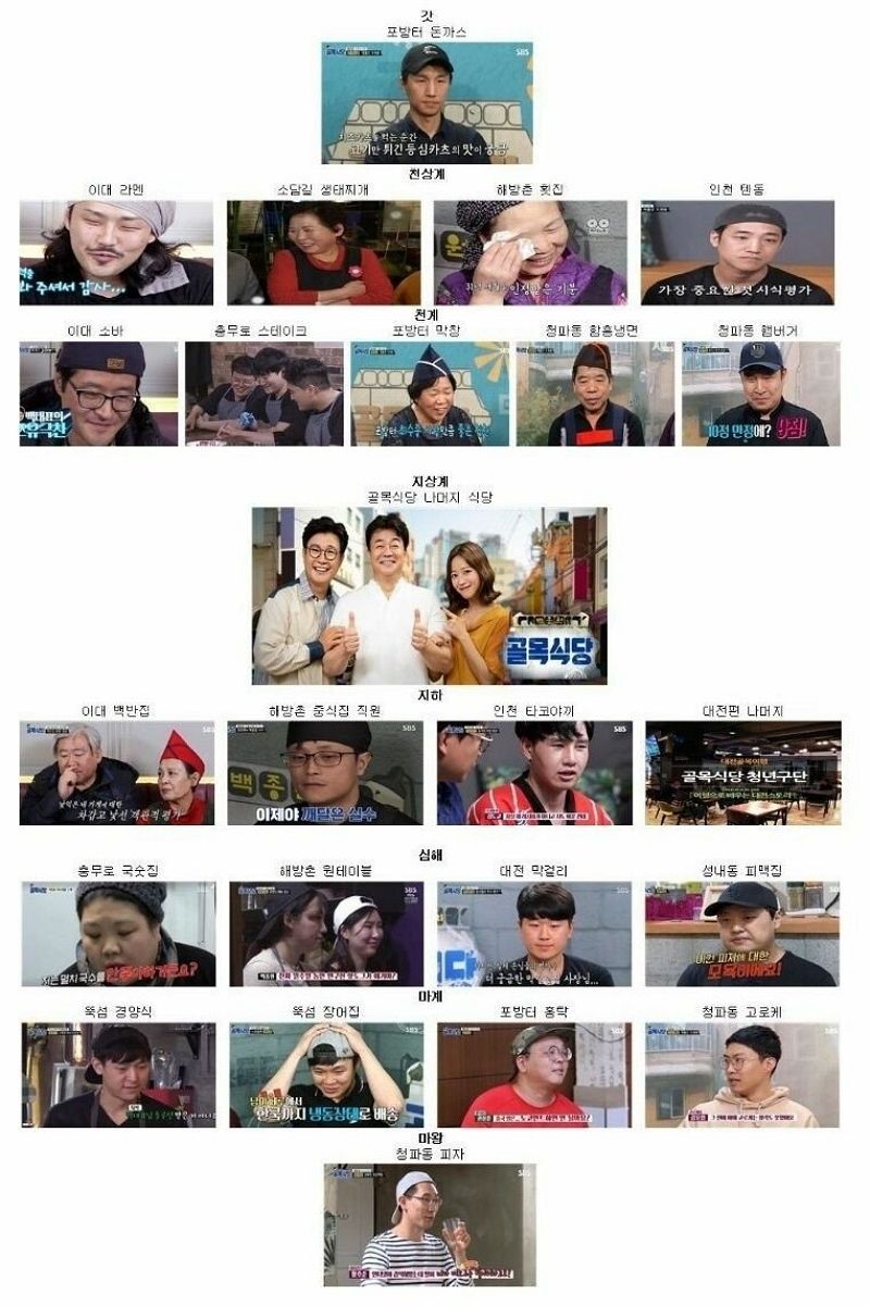 백종원의 골목식당 서열 표…어떤 건지 봤더니
