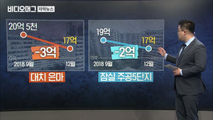 서울 아파트값 하락세?&hellip;2006년부터 작년까지 80% 올랐다