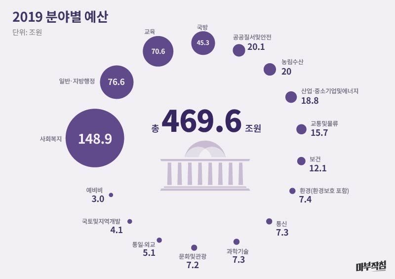 마부작침_예산