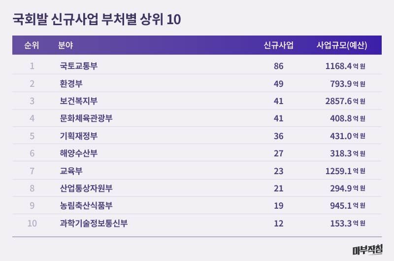 마부작침_예산